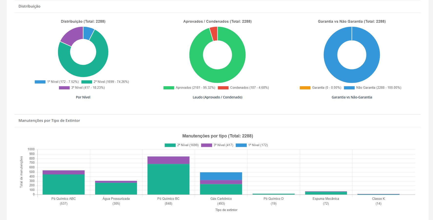 Dashboard Zencheck